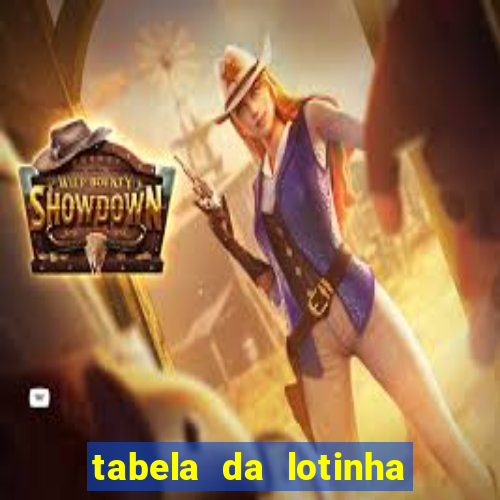 tabela da lotinha do jogo do bicho